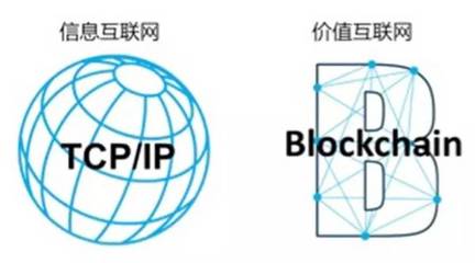 區(qū)塊鏈 從入門(mén)到精通——一名研究員的深度解析