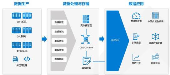 H3C TaaS服務 高效、安全的數據處理與存儲解決方案
