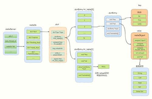 Redis 數(shù)據(jù)存儲原理及其在數(shù)據(jù)處理與存儲服務(wù)中的應(yīng)用