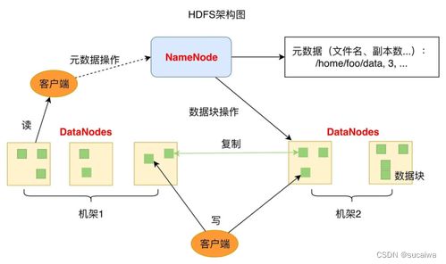 從0開始學(xué)大數(shù)據(jù)06 新技術(shù)層出不窮，HDFS依然是存儲(chǔ)的王者
