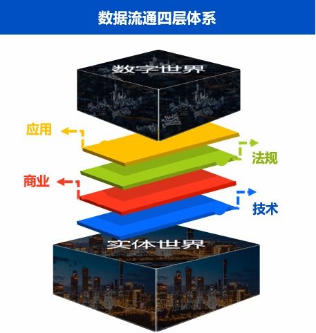 數(shù)據(jù)流通新棋局 國家如何布局?jǐn)?shù)據(jù)處理與存儲(chǔ)服務(wù)